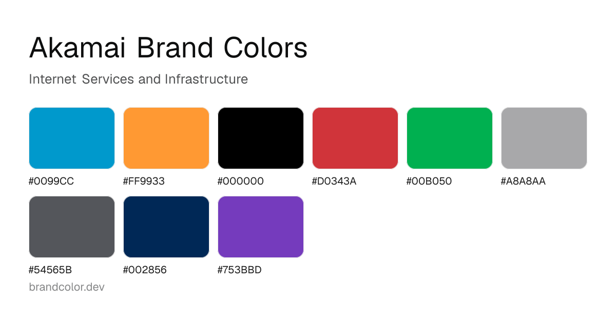 Akamai brand color palette with hex codes: #0099CC, #FF9933, #000000, #D0343A, #00B050, #A8A8AA, #54565B, #002856, #753BBD