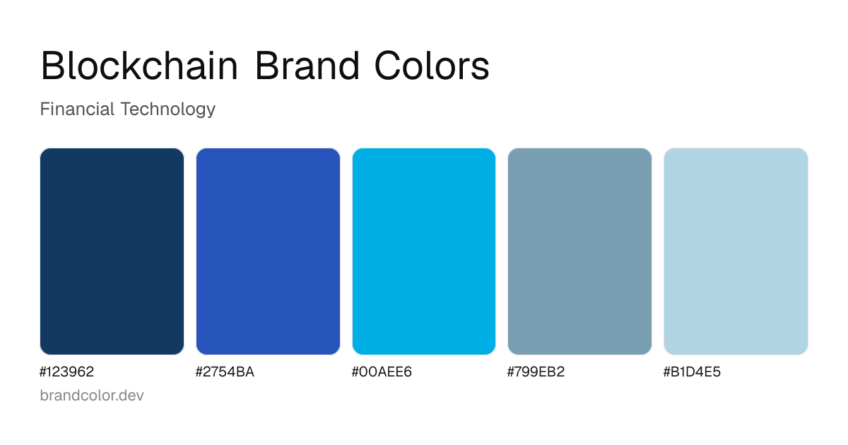 Blockchain brand color palette with hex codes: #123962, #2754BA, #00AEE6, #799EB2, #B1D4E5