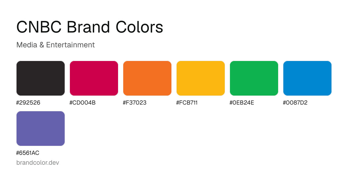 CNBC brand color palette with hex codes: #292526, #CD004B, #F37023, #FCB711, #0EB24E, #0087D2, #6561AC