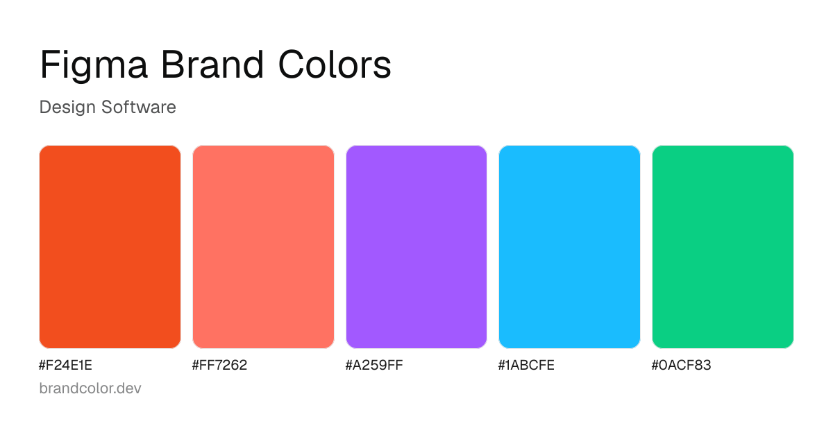 Figma brand color palette with hex codes: #F24E1E, #FF7262, #A259FF, #1ABCFE, #0ACF83
