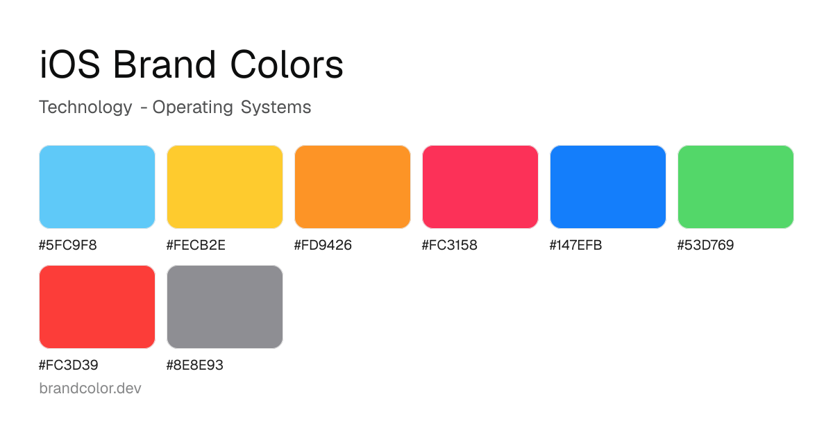 iOS brand color palette with hex codes: #5FC9F8, #FECB2E, #FD9426, #FC3158, #147EFB, #53D769, #FC3D39, #8E8E93