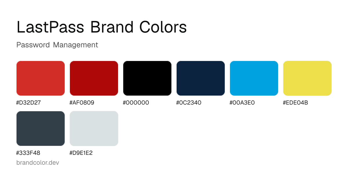 LastPass brand color palette with hex codes: #D32D27, #AF0809, #000000, #0C2340, #00A3E0, #EDE04B, #333F48, #D9E1E2