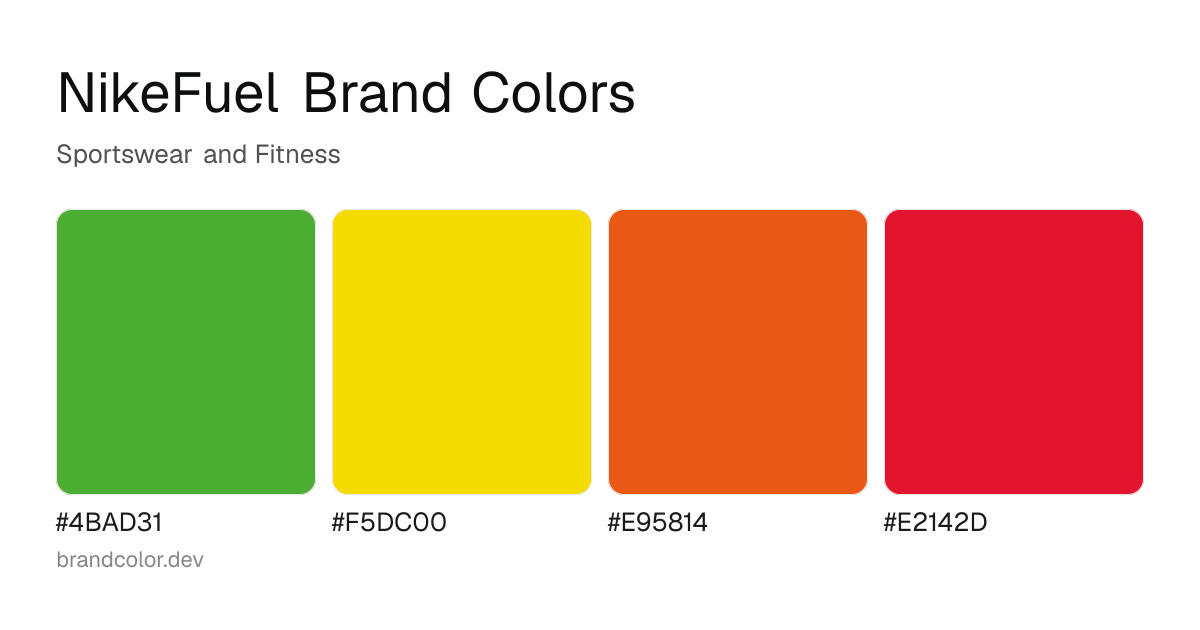 NikeFuel brand color palette with hex codes: #4BAD31, #F5DC00, #E95814, #E2142D