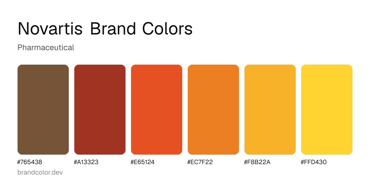 Novartis brand color palette with hex codes: #765438, #A13323, #E65124, #EC7F22, #F8B22A, #FFD430