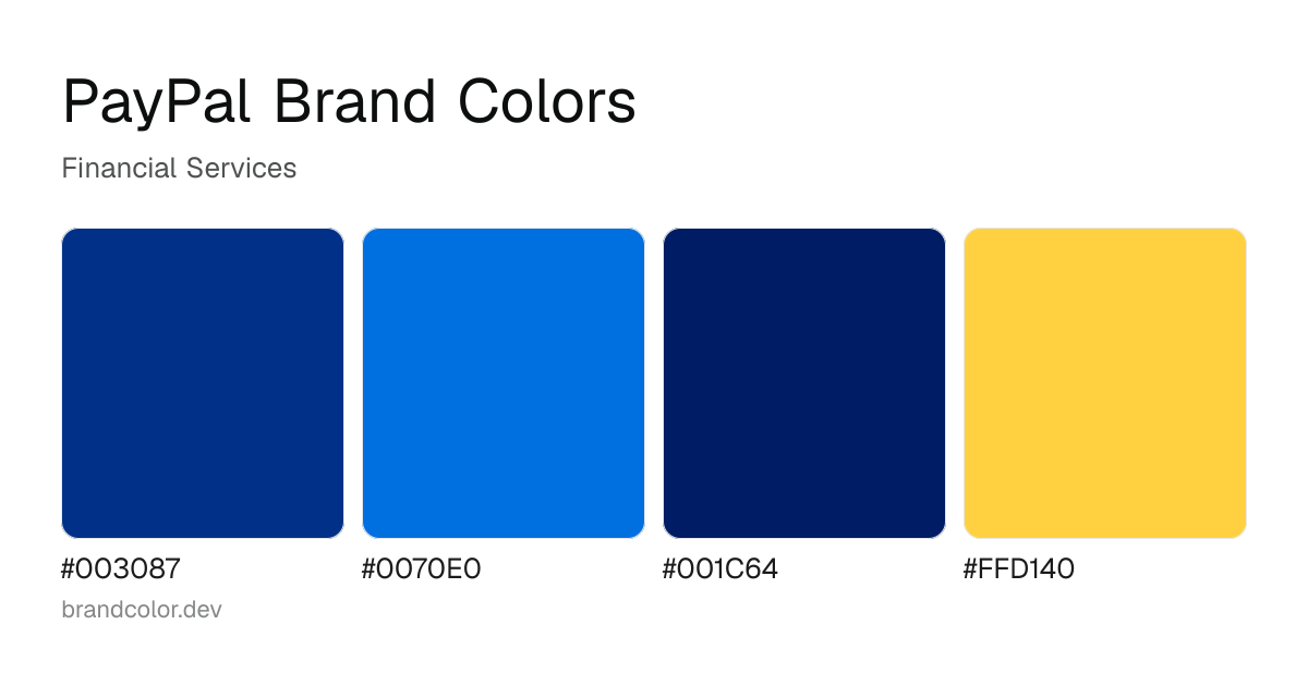 PayPal brand color palette with hex codes: #003087, #0070E0, #001C64, #FFD140