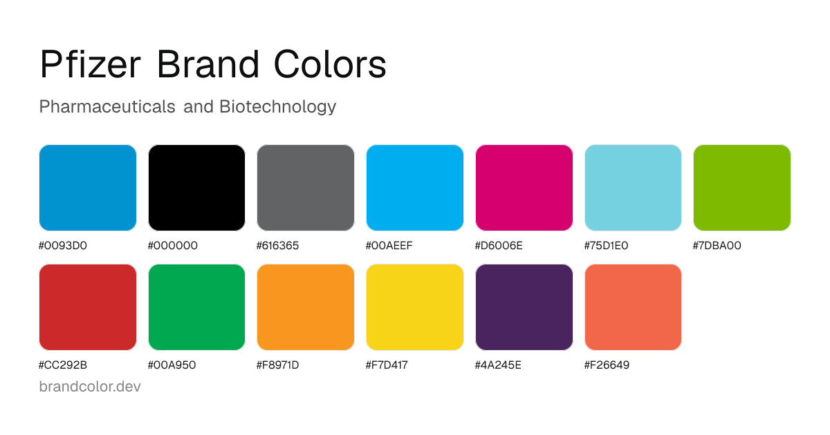 Pfizer brand color palette with hex codes: #0093D0, #000000, #616365, #00AEEF, #D6006E, #75D1E0, #7DBA00, #CC292B, #00A950, #F8971D, #F7D417, #4A245E, #F26649