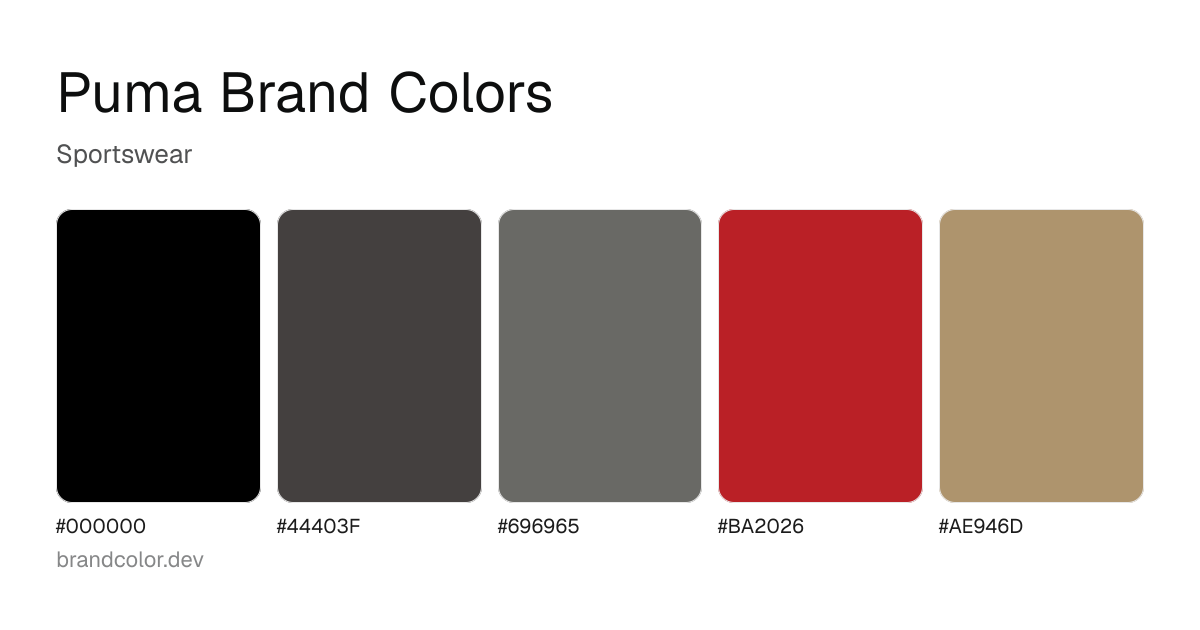 Puma brand color palette with hex codes: #000000, #44403F, #696965, #BA2026, #AE946D