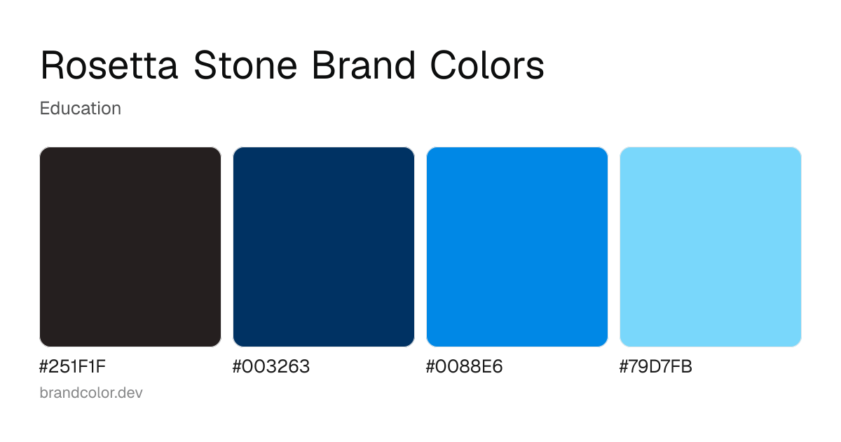 Rosetta Stone brand color palette with hex codes: #251F1F, #003263, #0088E6, #79D7FB