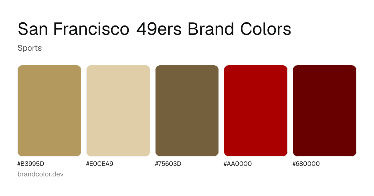 San Francisco 49ers brand color palette with hex codes: #B3995D, #E0CEA9, #75603D, #AA0000, #680000