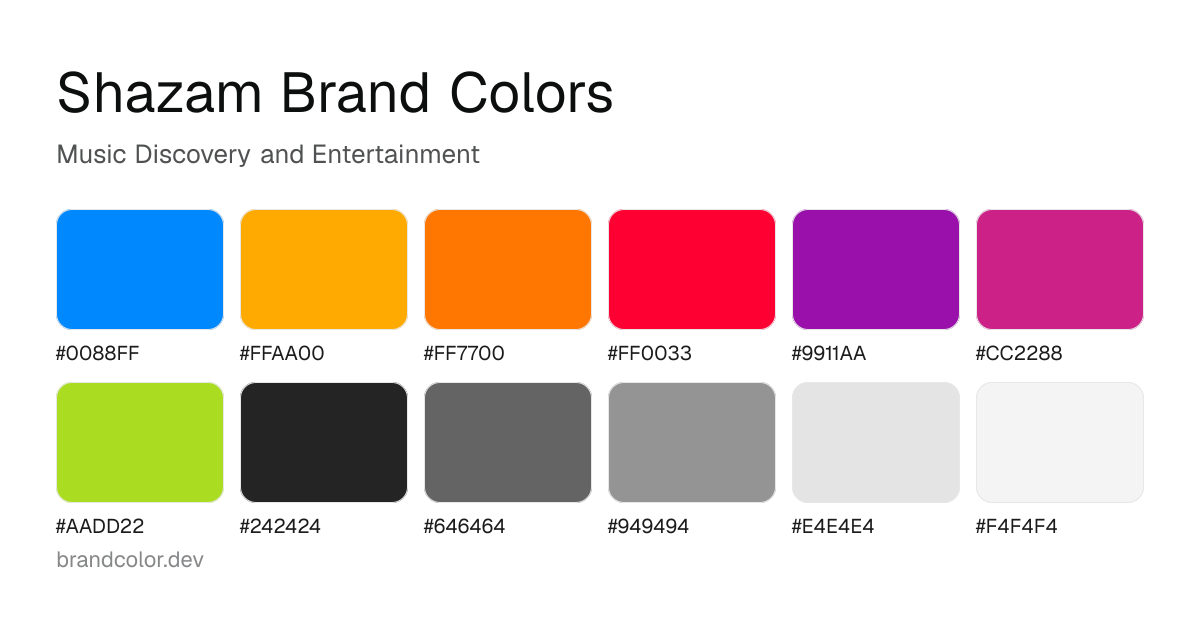 Shazam brand color palette with hex codes: #0088FF, #FFAA00, #FF7700, #FF0033, #9911AA, #CC2288, #AADD22, #242424, #646464, #949494, #E4E4E4, #F4F4F4