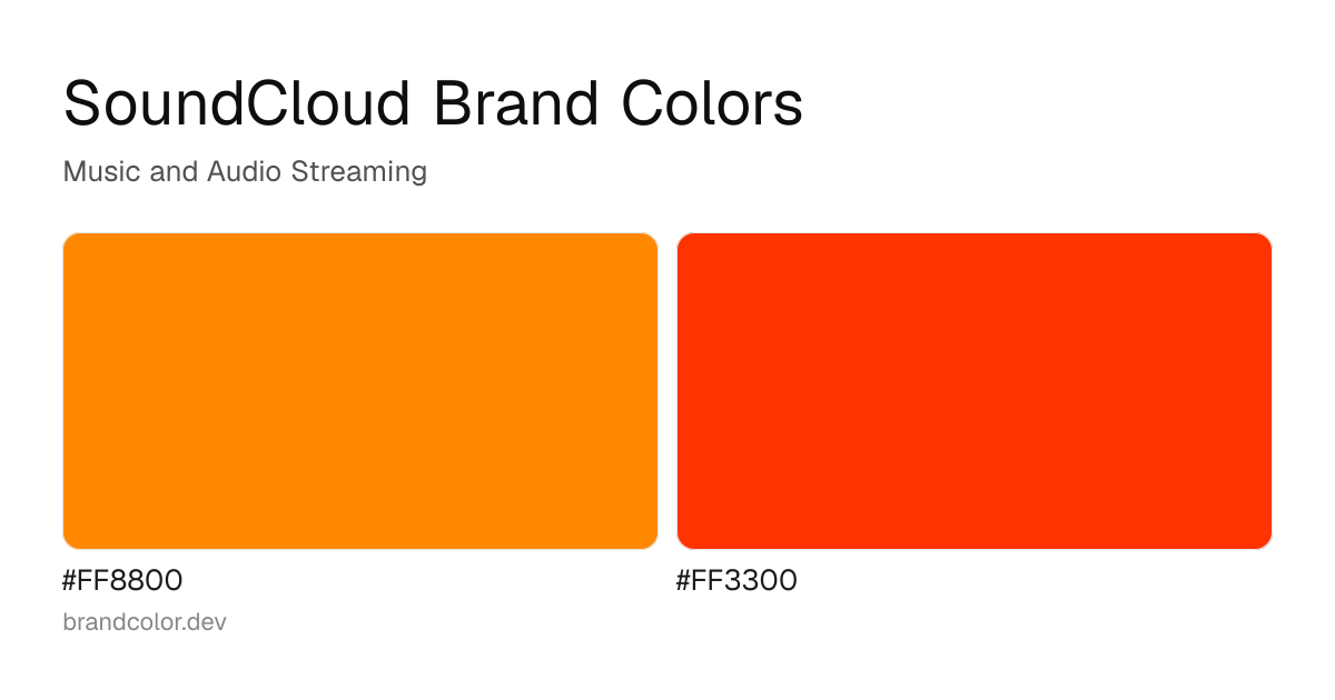 SoundCloud brand color palette with hex codes: #FF8800, #FF3300