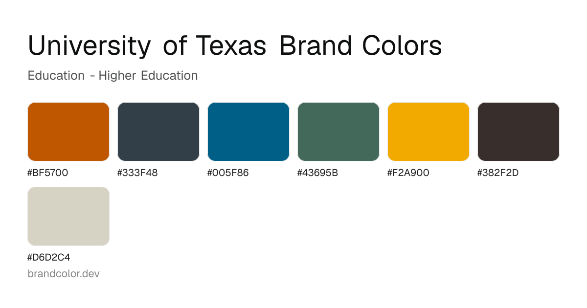 University of Texas brand color palette with hex codes: #BF5700, #333F48, #005F86, #43695B, #F2A900, #382F2D, #D6D2C4
