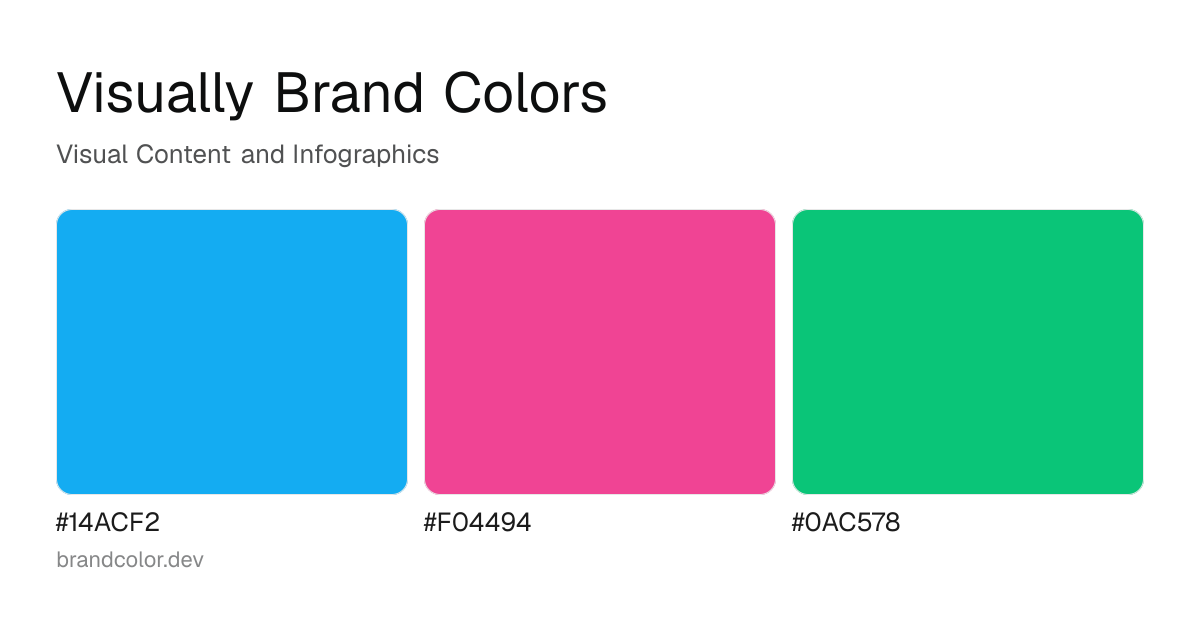Visually brand color palette with hex codes: #14ACF2, #F04494, #0AC578