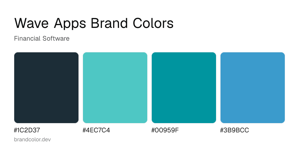 Wave Apps brand color palette with hex codes: #1C2D37, #4EC7C4, #00959F, #3B9BCC