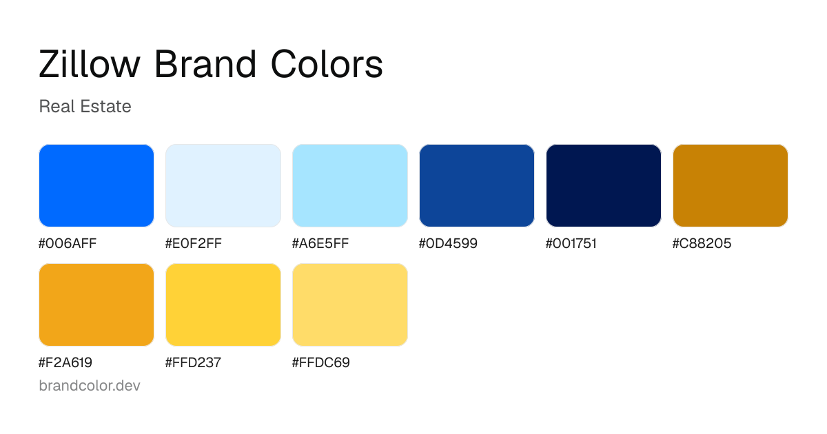 Zillow brand color palette with hex codes: #006AFF, #E0F2FF, #A6E5FF, #0D4599, #001751, #C88205, #F2A619, #FFD237, #FFDC69