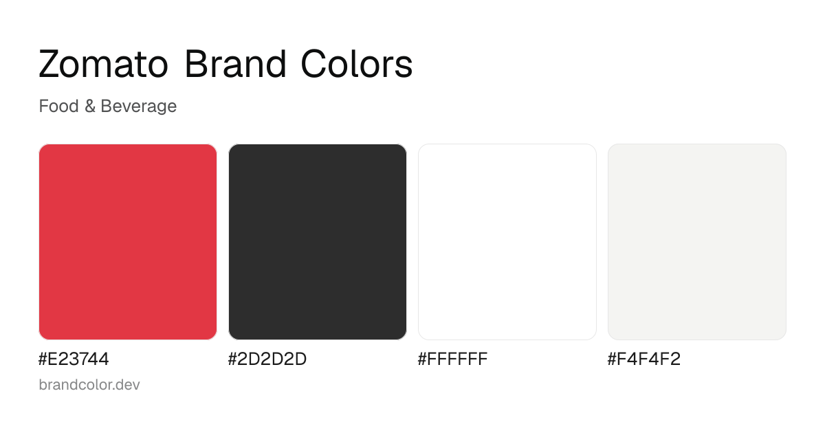 Zomato brand color palette with hex codes: #E23744, #2D2D2D, #FFFFFF, #F4F4F2